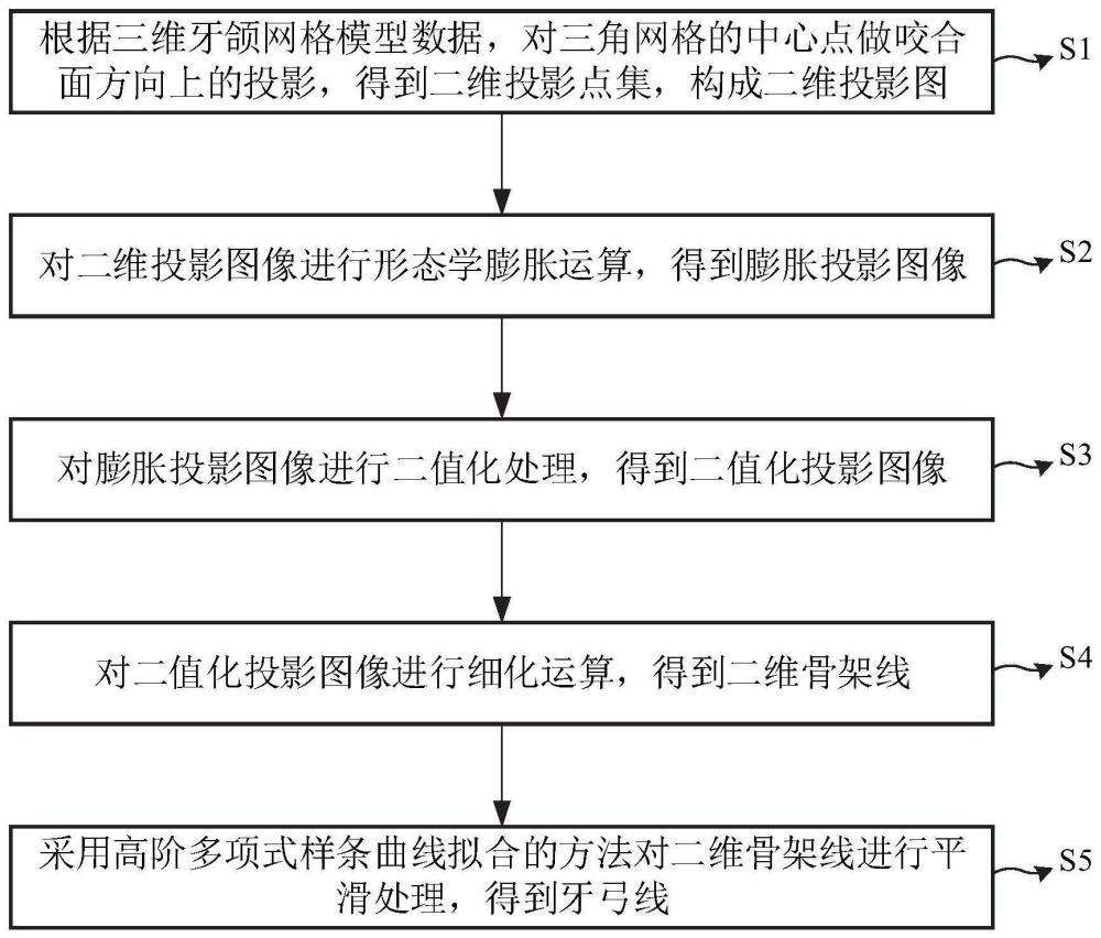 基于形态学与二值图像细化的牙弓线提取方法及相关装置