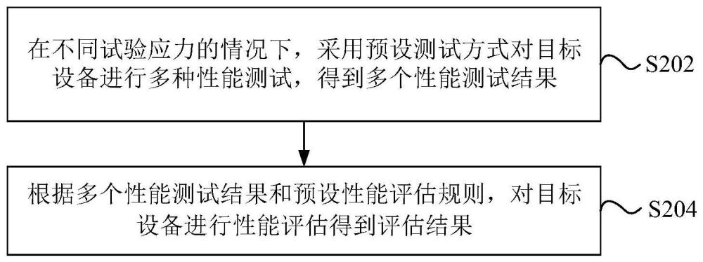 性能评估方法、装置、设备、存储介质和程序产品与流程