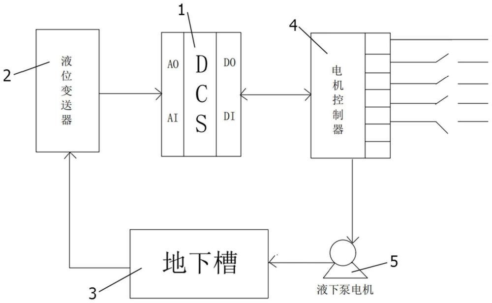 一种机泵远程启停控制系统及方法与流程