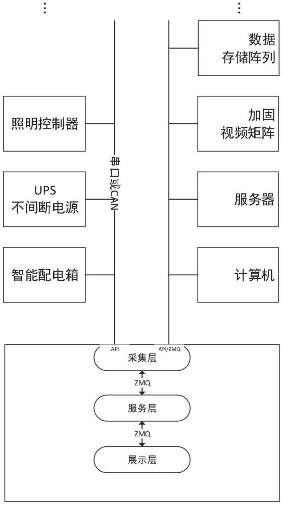 一种无人飞行器地面控制车管理监控方法及系统与流程