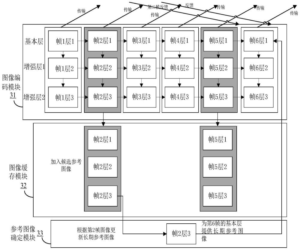 一种编码、解码方法、装置及系统与流程