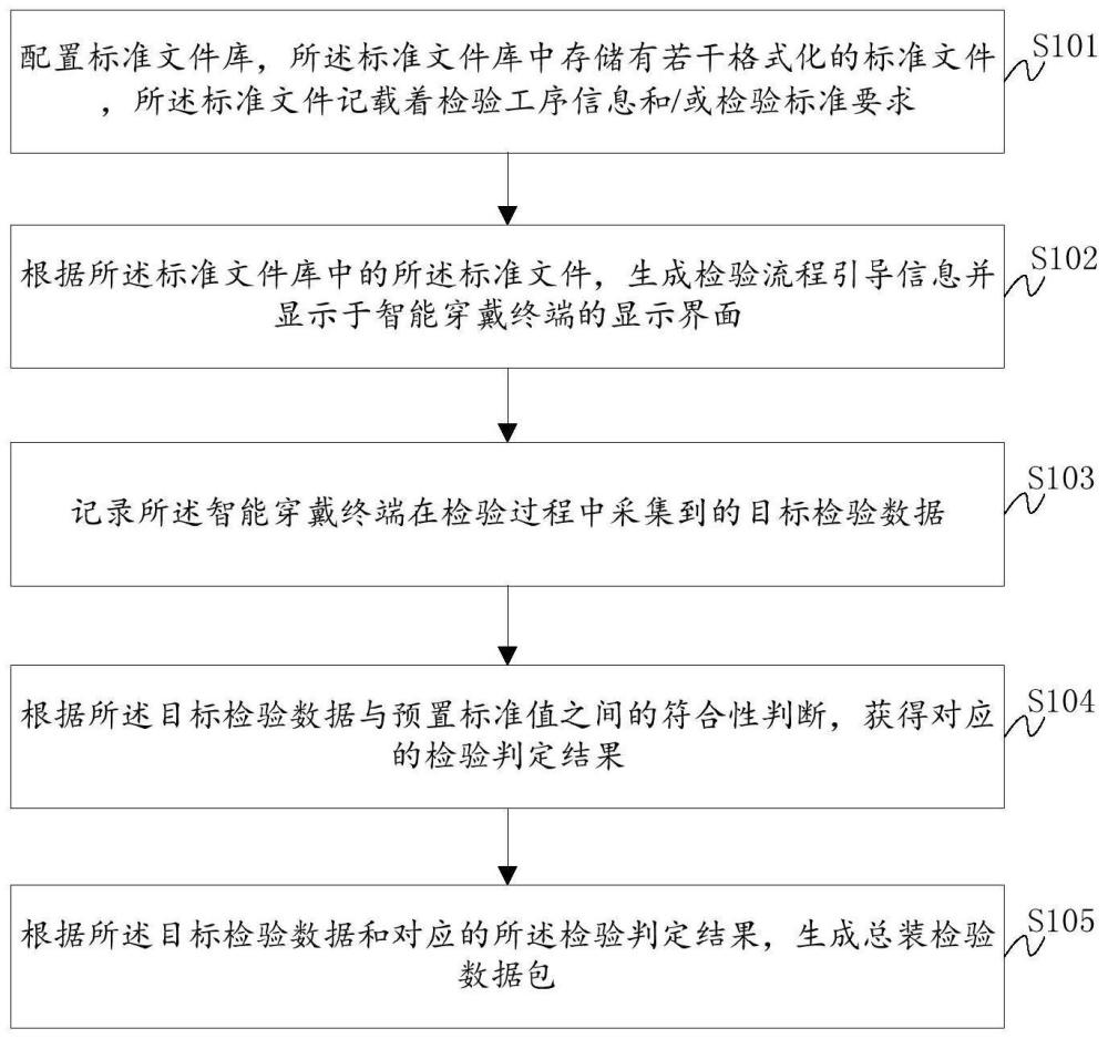 基于增强现实的航天器总装检验方法及系统与流程