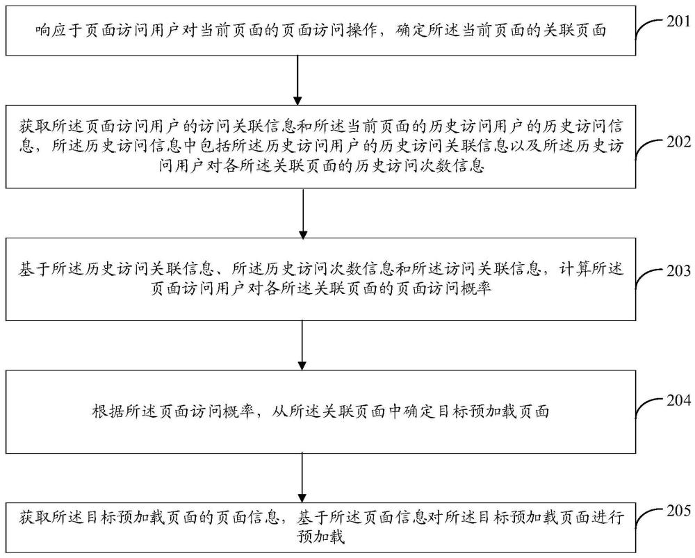 一种页面预加载方法、装置、电子设备和存储介质与流程