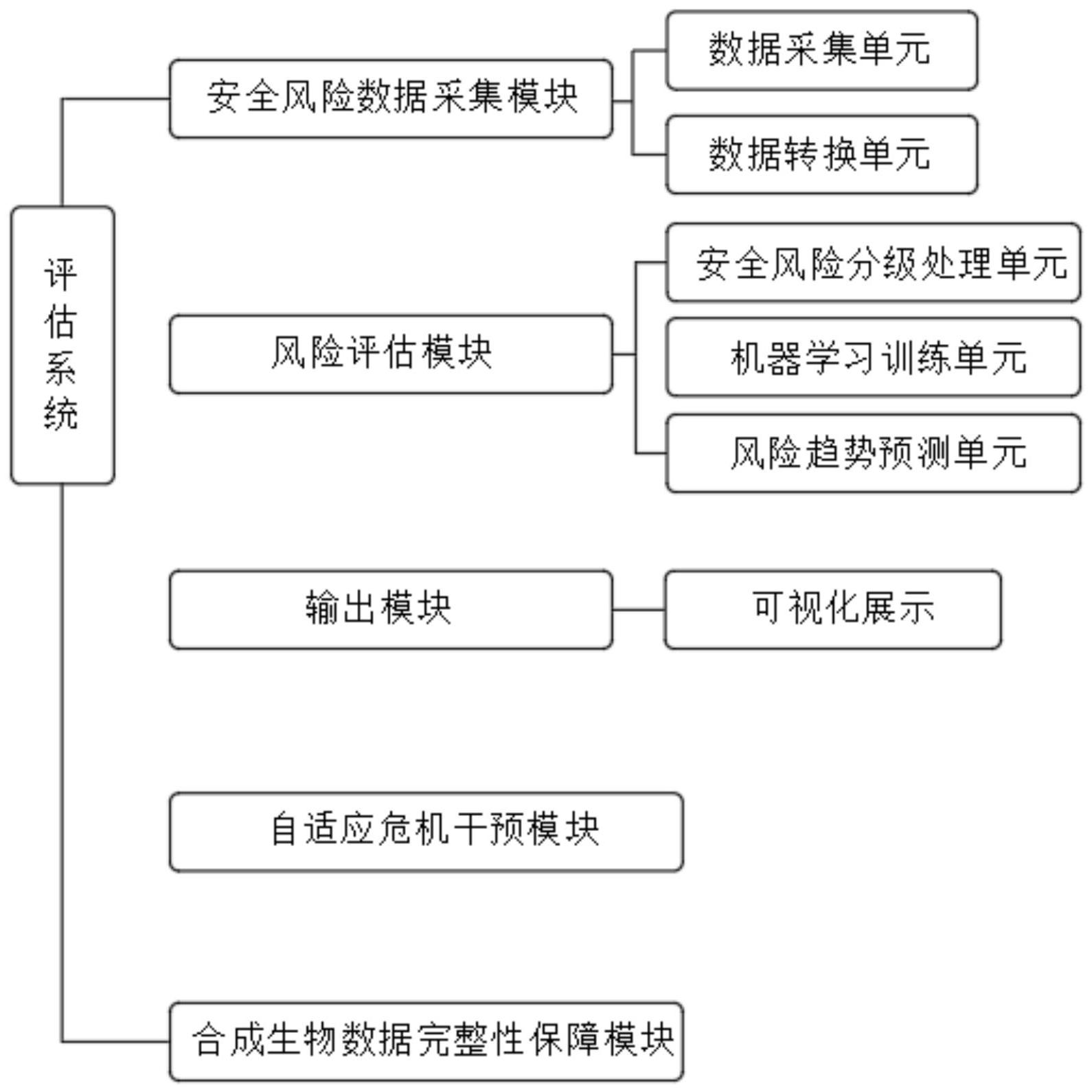 基于合成生物安全数据库的风险评估平台的制作方法