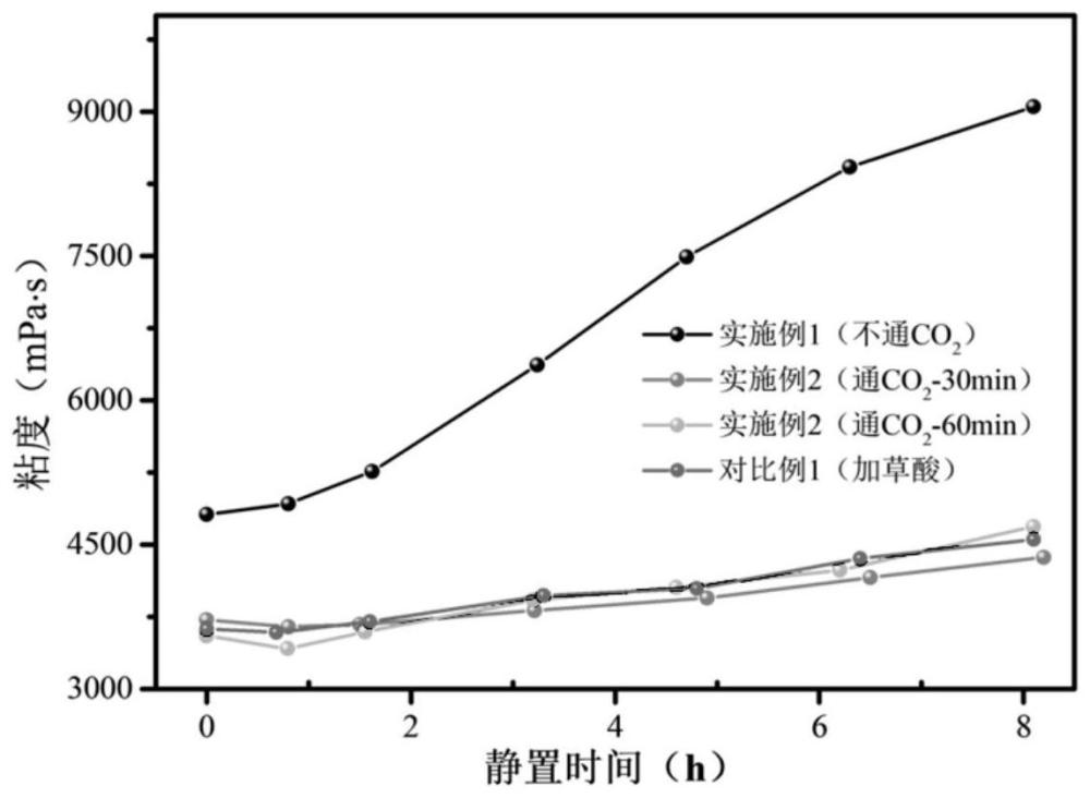 一种钠离子正极制浆工艺的制作方法