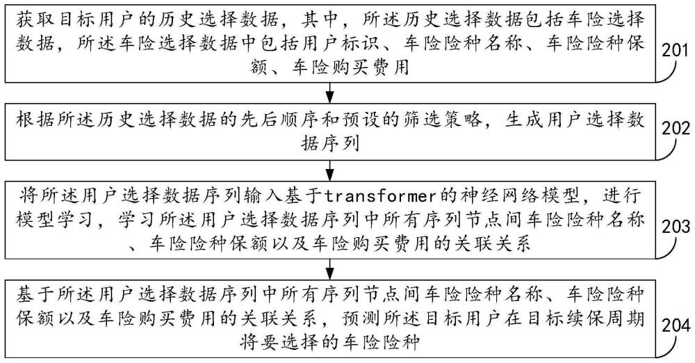 一种车险选择预测方法、装置、设备及其存储介质与流程