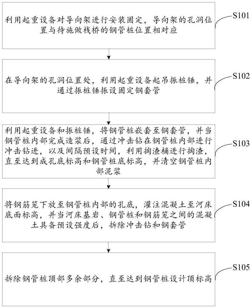 用于急流深水裸岩区高悬臂栈桥的钢管桩施工方法及桥梁与流程