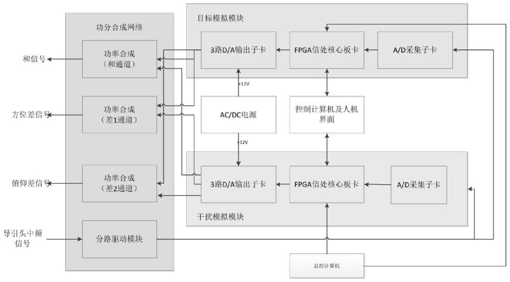 一种雷达回波信号的中频模拟系统及方法与流程