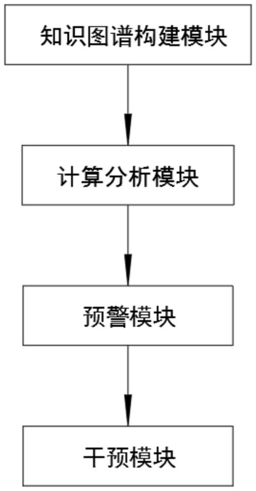 一种基于知识图谱的心血管健康数据的预警方法