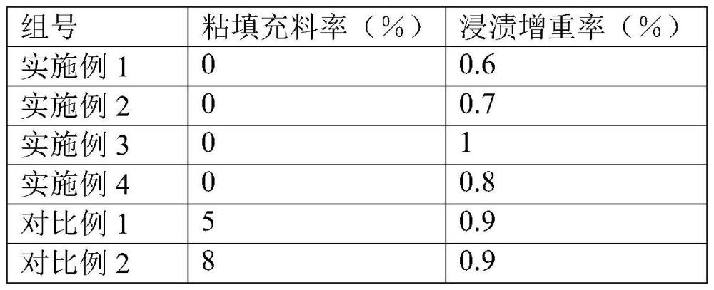 一种降低等静压石墨焙烧坯粘填充料的方法与流程