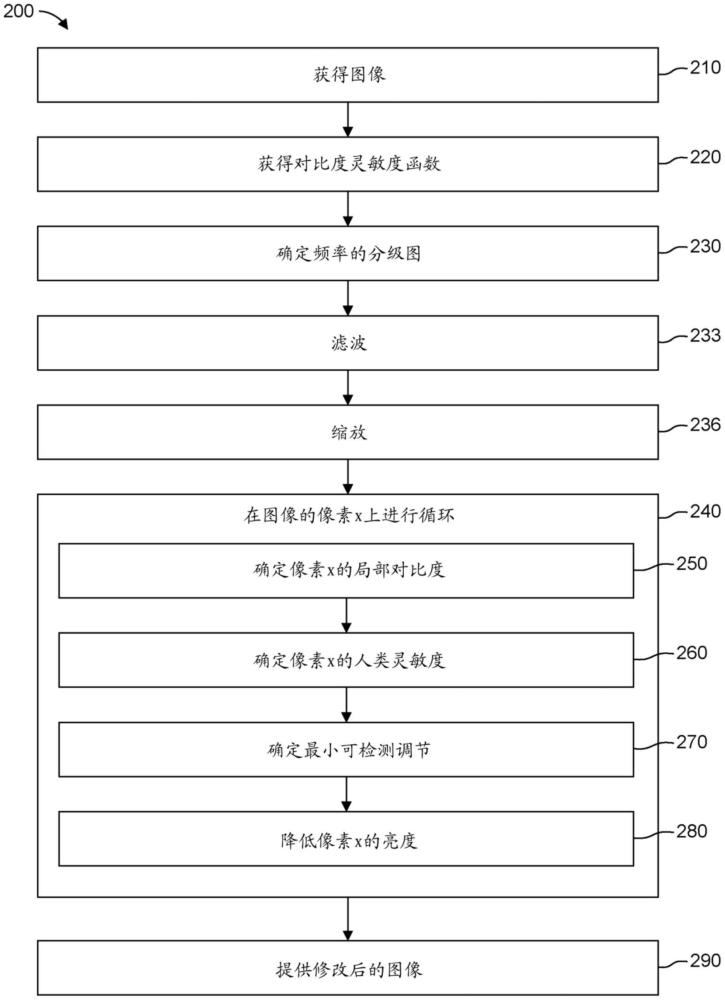 像素修改以减少显示设备的能量消耗的制作方法