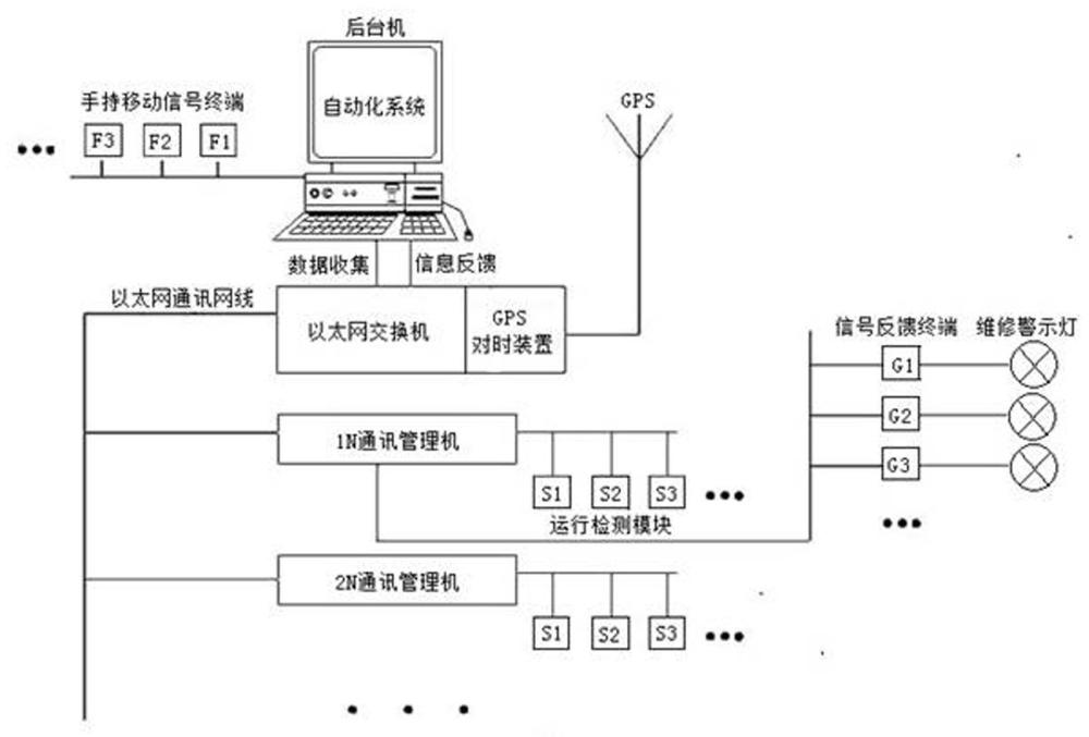 一种电机维护智能分配系统的制作方法