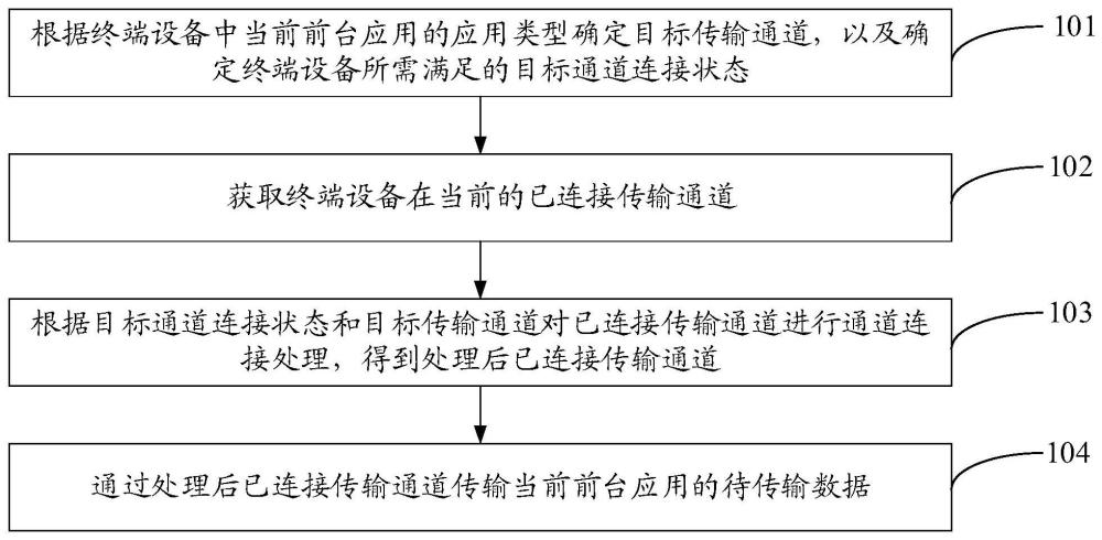 数据传输方法、装置、电子设备及计算机可读存储介质与流程