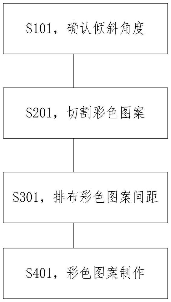 一种高效彩色光伏板图案制作方式的制作方法