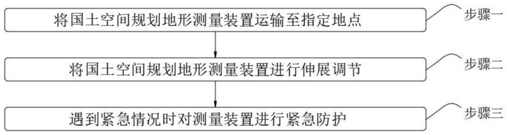 一种国土空间规划地形测量方法与流程