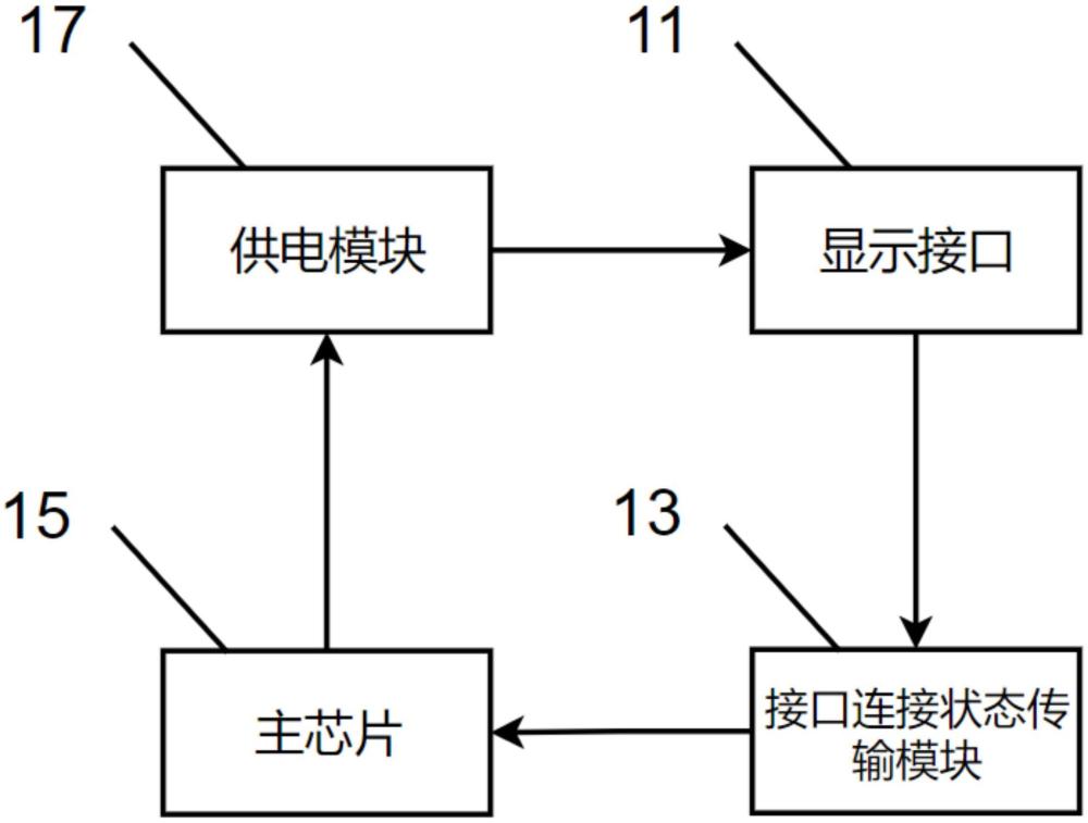 多屏供电电路、主板、显示设备和终端设备的制作方法