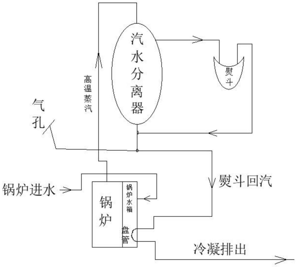 一种服装厂蒸汽熨烫热量综合管理系统的制作方法