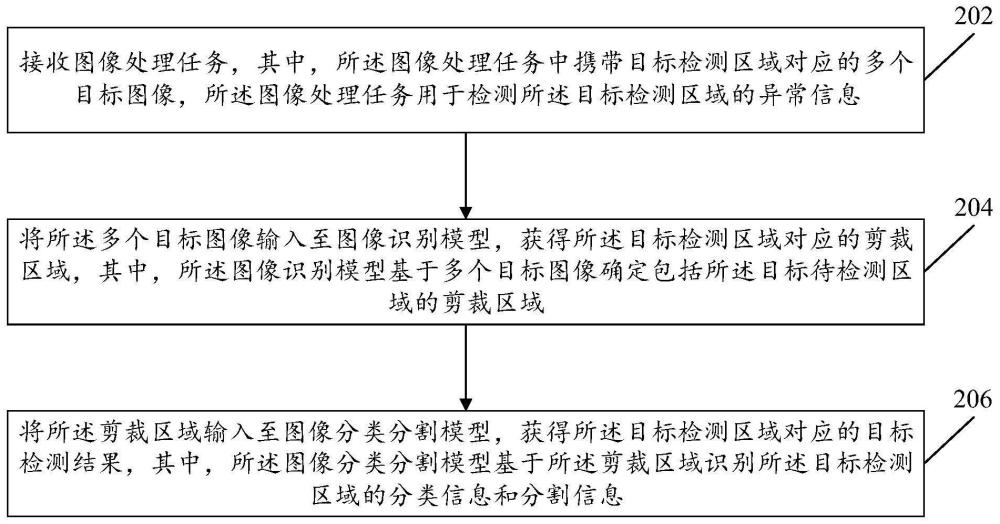 图像处理方法、图像分类分割模型的训练方法与流程