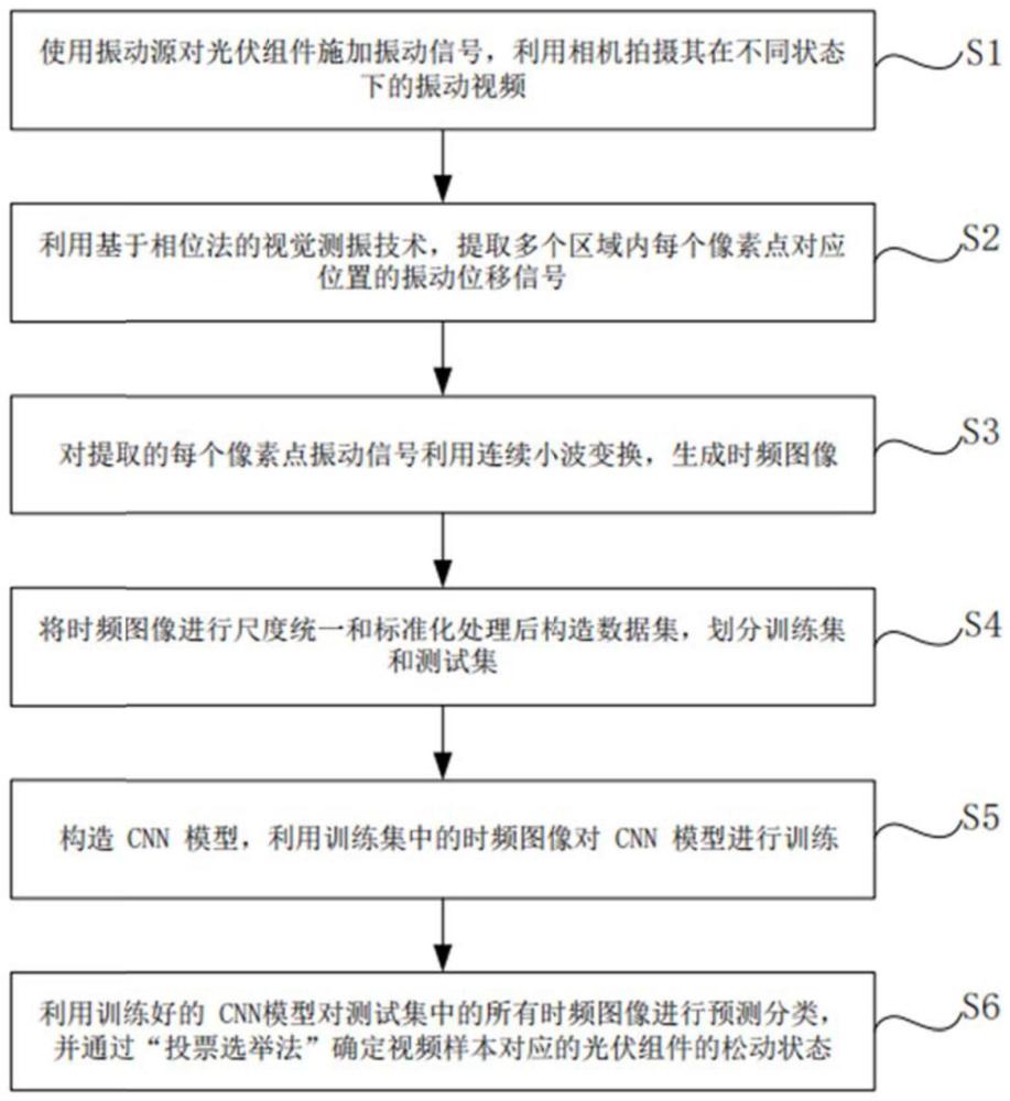 光伏组件松动检测方法、装置、系统及光伏电站与流程