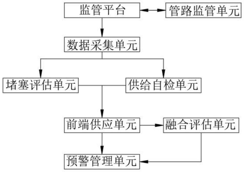 一种蔬菜瓜果大棚种植的自动喷灌系统的制作方法