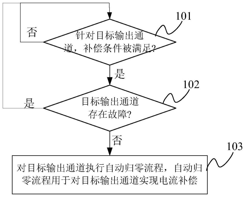 电流补偿的控制方法、装置及电子设备与流程
