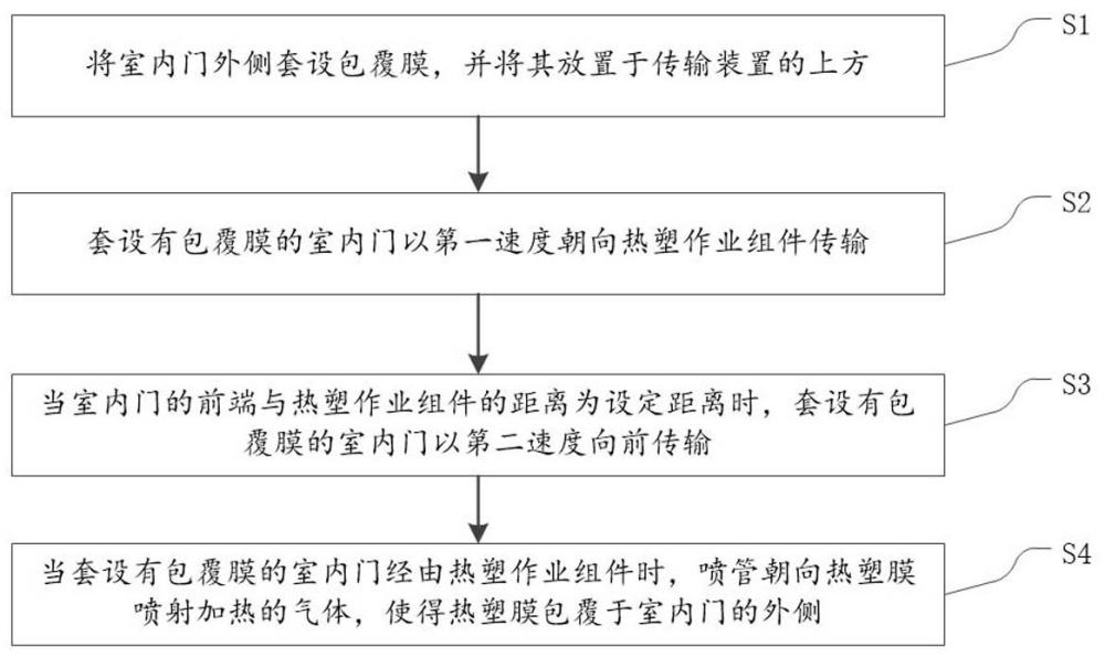 一种室内门包覆作业装备及作业方法与流程