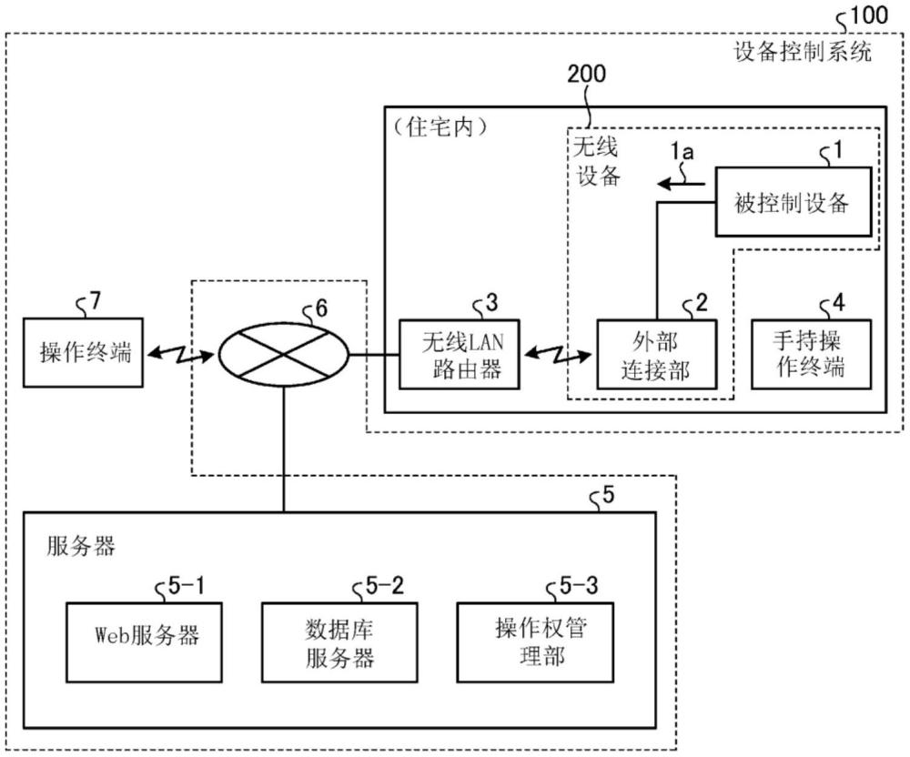 设备控制系统的制作方法