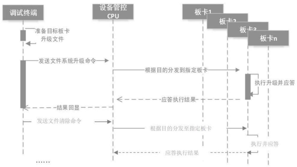 一种文件系统升级的方法和装置与流程