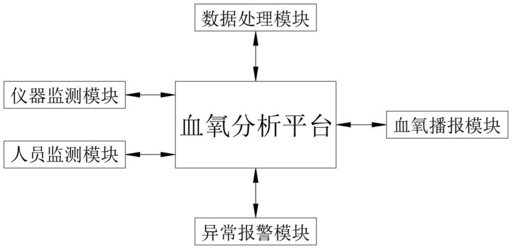 一种基于脉搏血氧仪的血氧分析方法及系统与流程