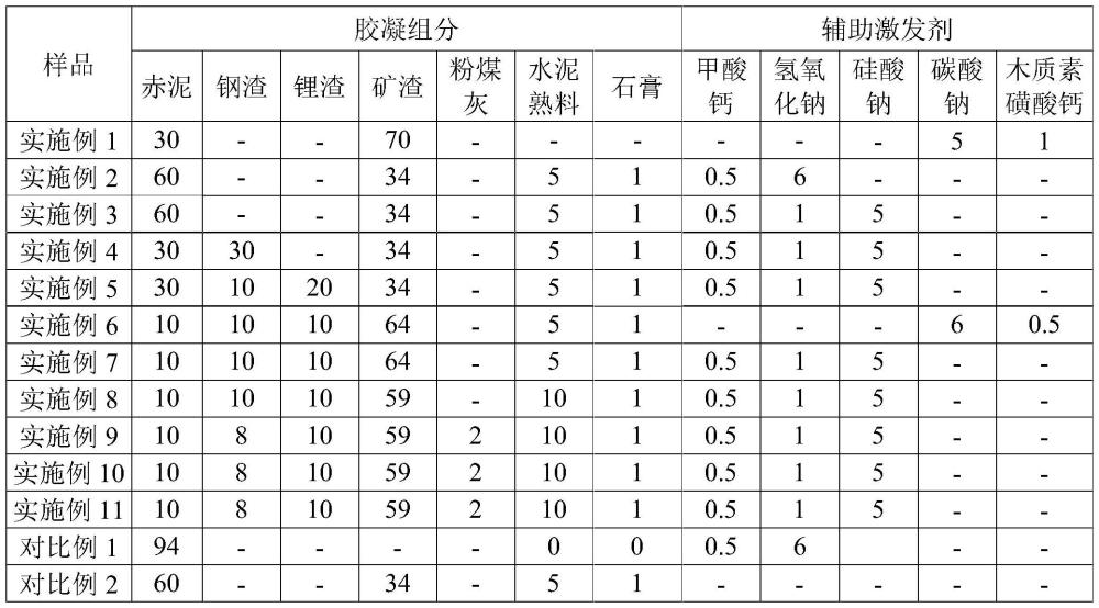 一种水泥及制备方法与流程