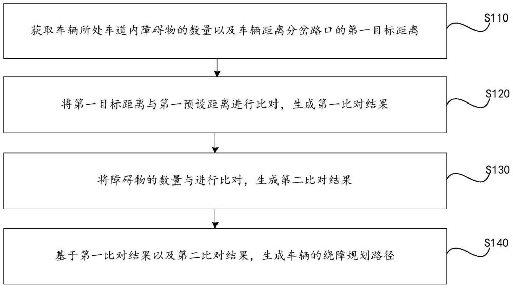 绕障规划路径的生成方法、装置、车辆及存储介质与流程