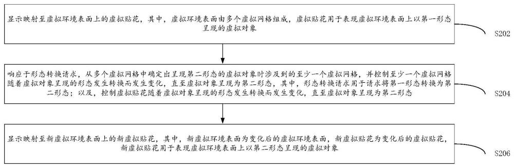 虚拟对象的表现方法、装置和存储介质及电子设备与流程