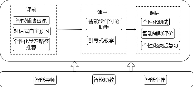 一种基于大语言模型的智慧教学系统及教学方法