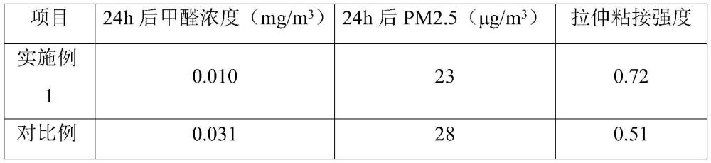 一种环保涂料装饰型建筑墙体及其制备方法与流程