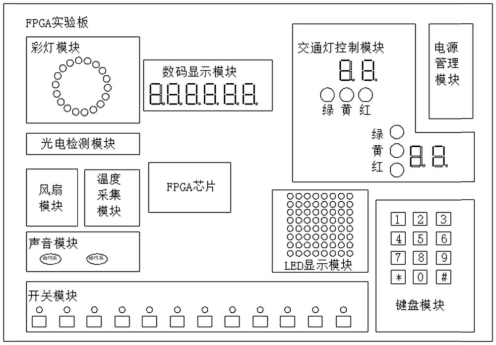 一种FPGA实验板