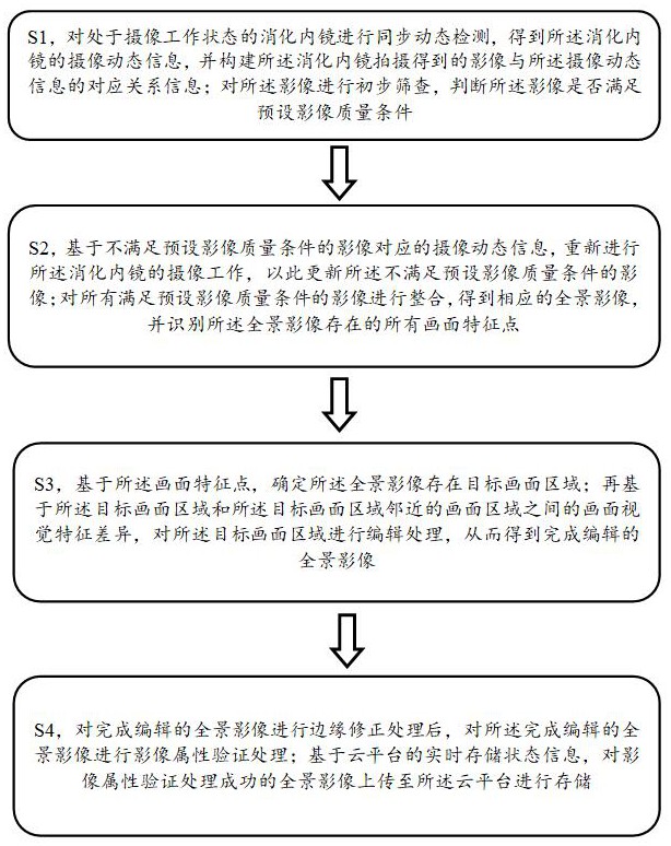 用于消化内镜影像数据的编辑筛选与存储控制方法和系统与流程