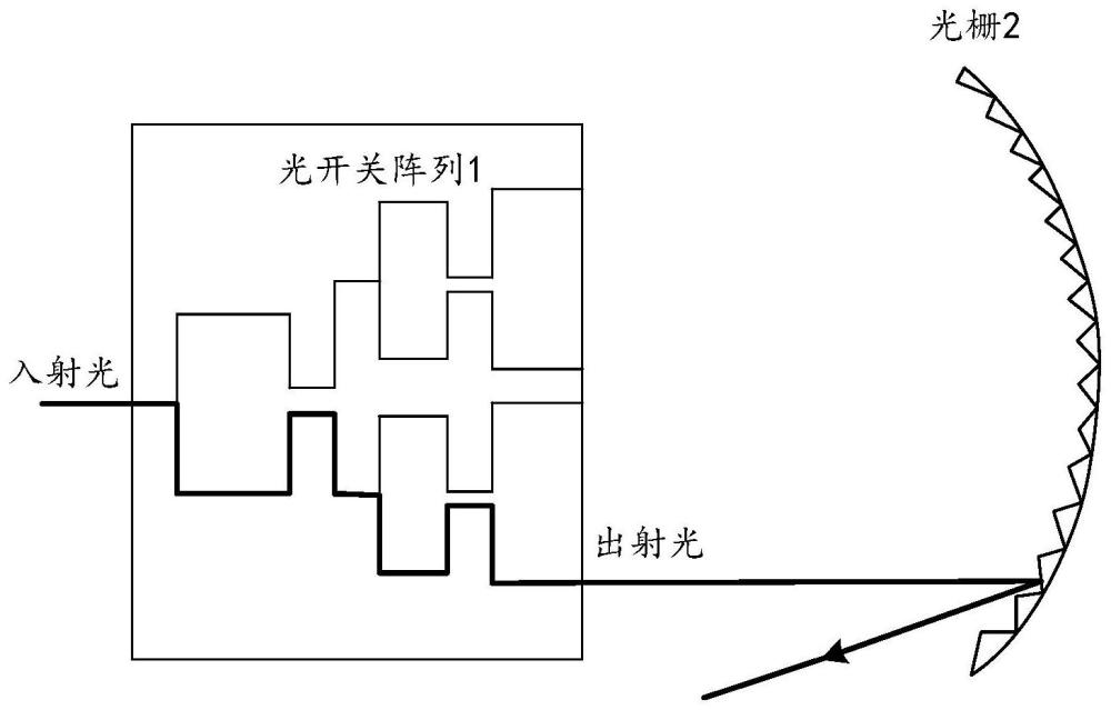 光装置、激光雷达和交通工具的制作方法