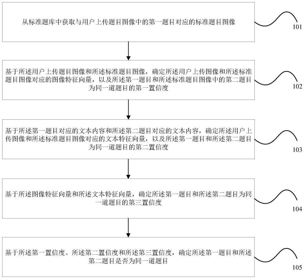 重复题目识别方法、装置、电子设备及存储介质与流程