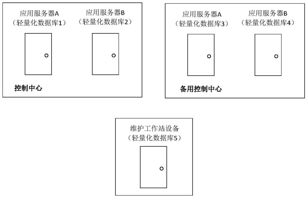 一种列车自动监控系统的数据库系统及其交互方法与流程