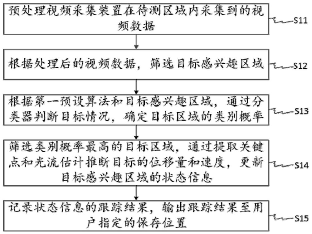 一种多目标检测的方法及装置与流程