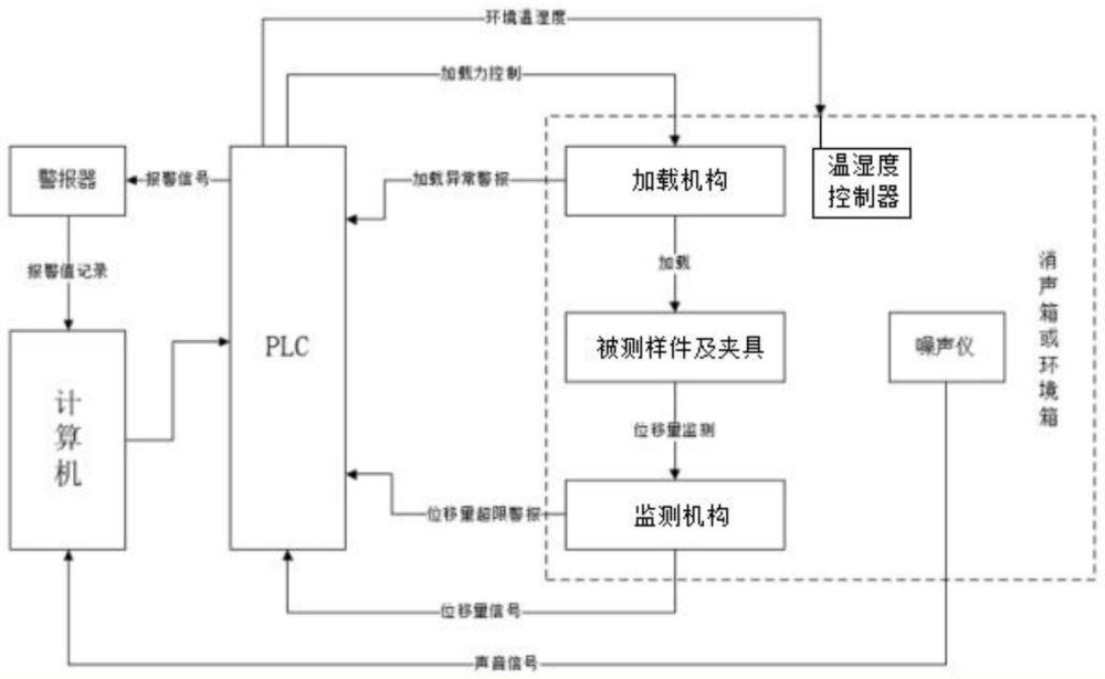 一种乘用车门槛踏板踩踏舒适性试验装置的制作方法