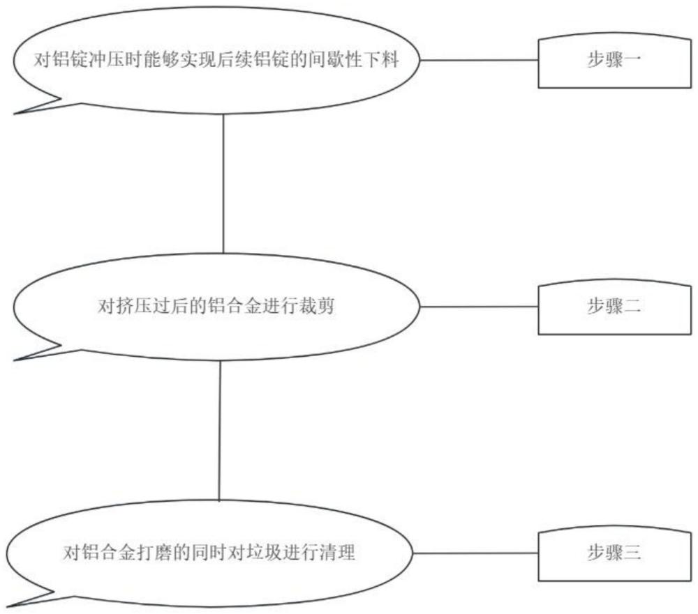 一种铝合金挤压成型方法与流程