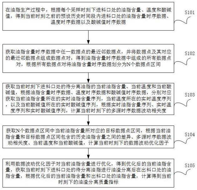 一种油渣分离质量评估方法及系统与流程