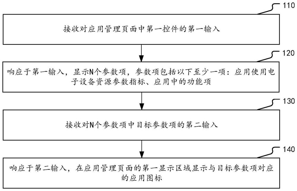 应用程序搜索方法、装置和设备与流程