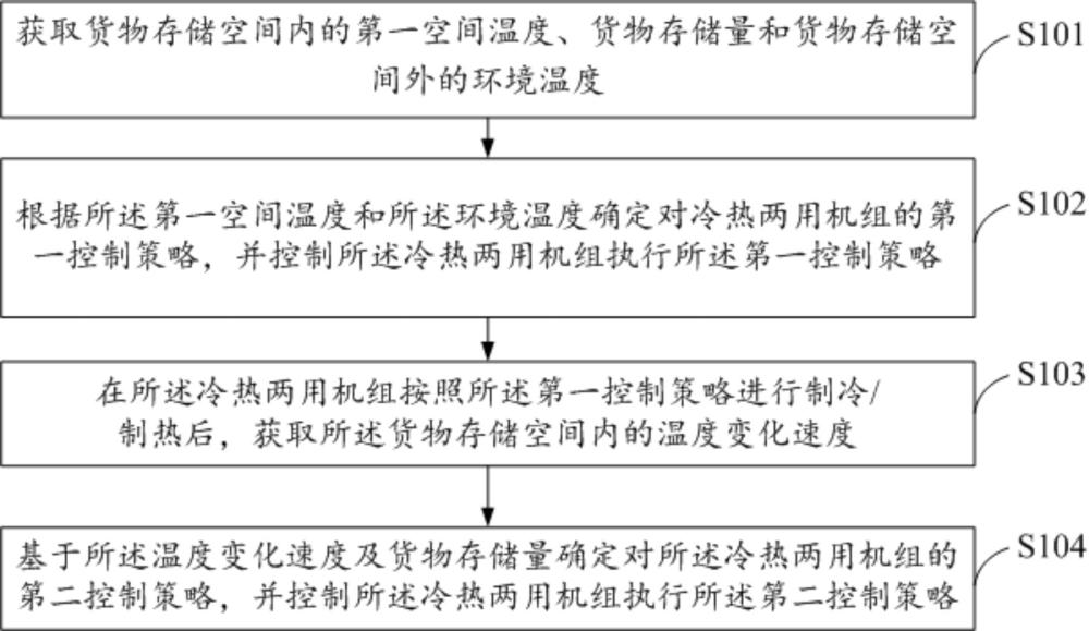 温度控制方法、装置、电子设备及存储介质与流程