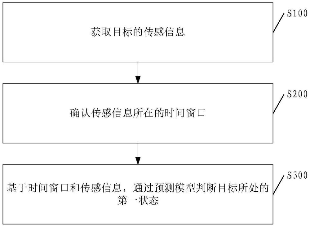 目标状态判断方法、系统、电子设备、存储介质与流程