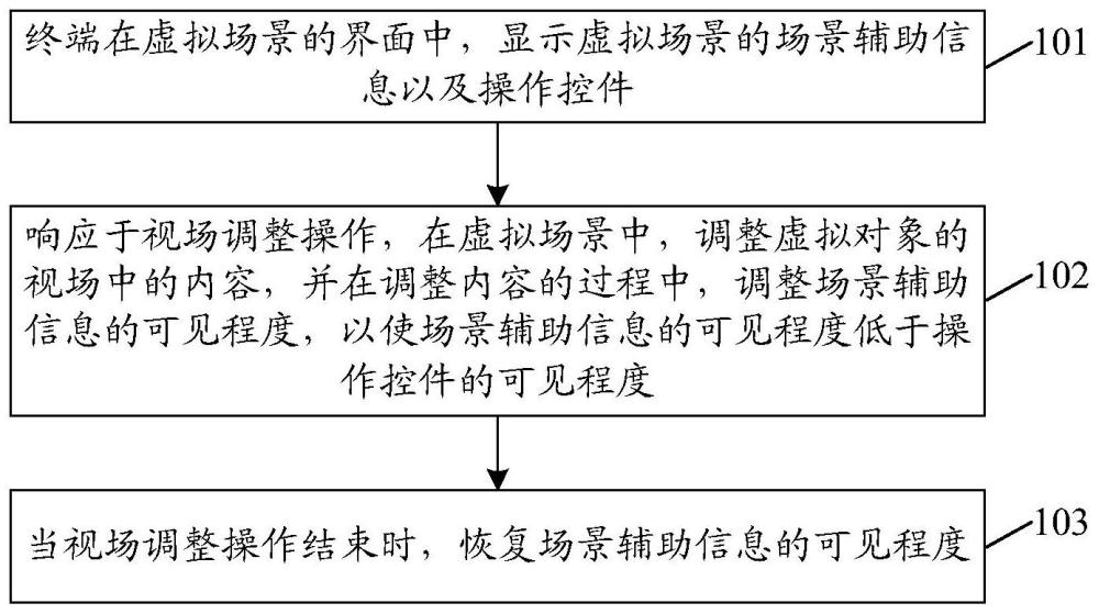 虚拟场景的信息显示方法、装置、设备、介质及程序产品与流程