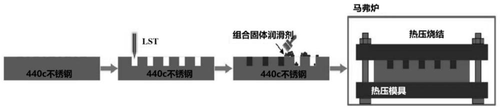 一种减摩耐磨仿生自润滑表面