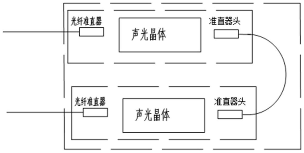 一种光纤声光调制器的制作方法