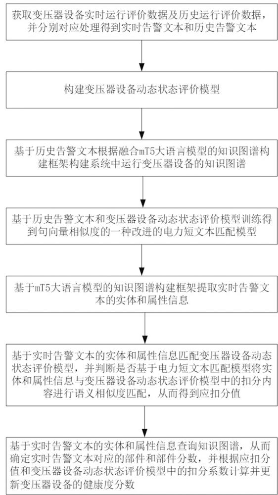 融合预训练语言模型和图谱的变压器设备健康度评价方法